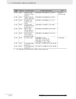 Preview for 70 page of Omron E5 D Series Communications Manual