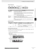 Preview for 83 page of Omron E5 D Series Communications Manual