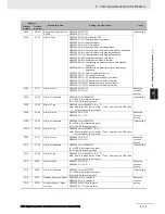 Предварительный просмотр 101 страницы Omron E5 D Series Communications Manual