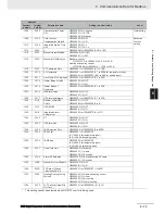 Preview for 105 page of Omron E5 D Series Communications Manual