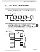 Предварительный просмотр 111 страницы Omron E5 D Series Communications Manual