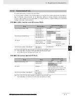 Preview for 113 page of Omron E5 D Series Communications Manual