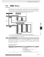 Предварительный просмотр 115 страницы Omron E5 D Series Communications Manual