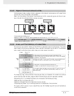 Предварительный просмотр 117 страницы Omron E5 D Series Communications Manual