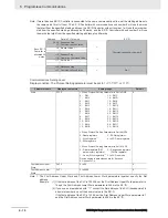 Предварительный просмотр 118 страницы Omron E5 D Series Communications Manual