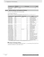 Preview for 120 page of Omron E5 D Series Communications Manual