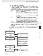 Предварительный просмотр 123 страницы Omron E5 D Series Communications Manual