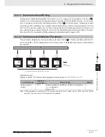 Предварительный просмотр 125 страницы Omron E5 D Series Communications Manual