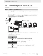 Preview for 130 page of Omron E5 D Series Communications Manual