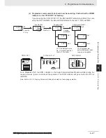 Preview for 135 page of Omron E5 D Series Communications Manual