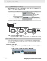 Предварительный просмотр 158 страницы Omron E5 D Series Communications Manual