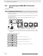 Preview for 174 page of Omron E5 D Series Communications Manual