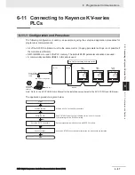 Preview for 195 page of Omron E5 D Series Communications Manual