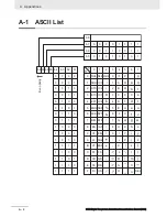 Preview for 202 page of Omron E5 D Series Communications Manual