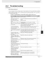 Preview for 203 page of Omron E5 D Series Communications Manual