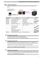 Предварительный просмотр 9 страницы Omron E5*D series Connection Manual