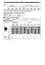 Предварительный просмотр 2 страницы Omron E5 J Series Manual