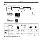 Preview for 29 page of Omron E5 J Series Manual