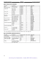 Preview for 3 page of Omron E5 K Series Manual