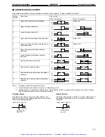 Предварительный просмотр 20 страницы Omron E5 K Series Manual