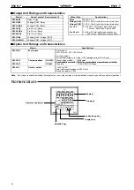 Предварительный просмотр 12 страницы Omron E5 K-T - Manual