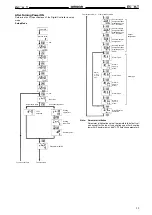 Предварительный просмотр 29 страницы Omron E5 K-T - Manual