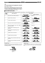 Preview for 31 page of Omron E5 K-T - Manual