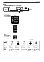 Предварительный просмотр 40 страницы Omron E5 K-T - Manual