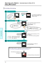 Предварительный просмотр 12 страницы Omron E5*N Series Solutions Manual For Faqs