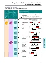 Preview for 17 page of Omron E5*N Series Solutions Manual For Faqs