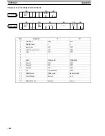 Preview for 148 page of Omron E53-C4DR4 User Manual