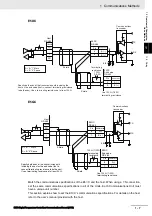 Preview for 29 page of Omron E5AC Communications Manual