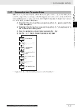 Preview for 31 page of Omron E5AC Communications Manual