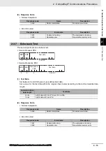 Preview for 47 page of Omron E5AC Communications Manual