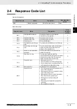 Preview for 53 page of Omron E5AC Communications Manual