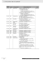 Preview for 58 page of Omron E5AC Communications Manual