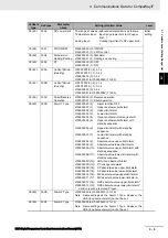 Preview for 63 page of Omron E5AC Communications Manual