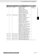 Preview for 71 page of Omron E5AC Communications Manual