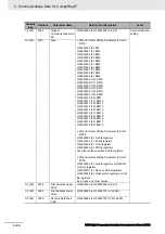 Preview for 74 page of Omron E5AC Communications Manual