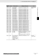 Preview for 75 page of Omron E5AC Communications Manual