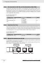 Preview for 122 page of Omron E5AC Communications Manual