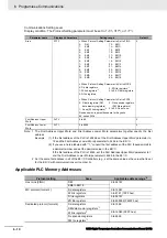 Preview for 124 page of Omron E5AC Communications Manual