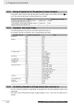 Preview for 134 page of Omron E5AC Communications Manual