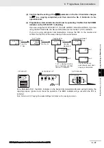 Preview for 141 page of Omron E5AC Communications Manual