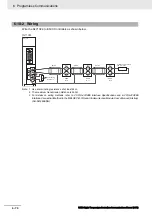 Preview for 188 page of Omron E5AC Communications Manual