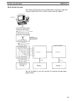 Preview for 21 page of Omron E5AF Operation Manual