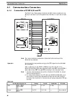 Preview for 48 page of Omron E5AF Operation Manual