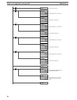 Preview for 62 page of Omron E5AF Operation Manual