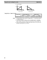 Preview for 74 page of Omron E5AF Operation Manual