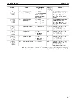 Preview for 24 page of Omron E5AJ-A2H01 Operation Manual